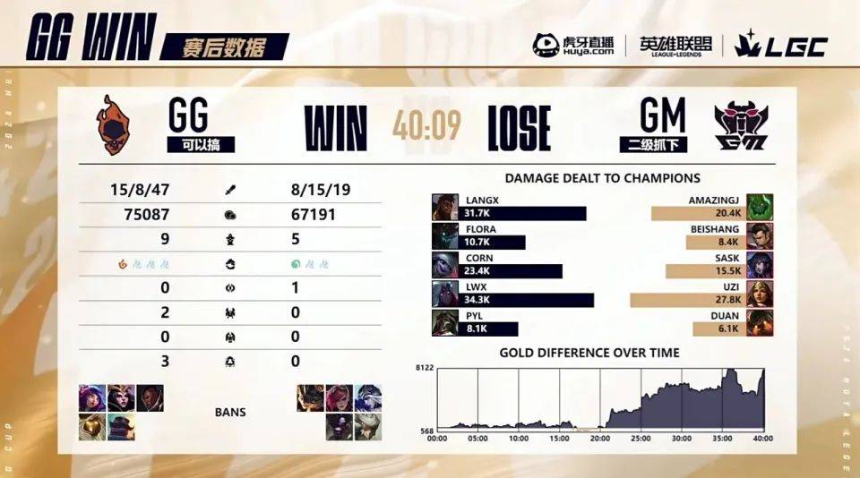  TheShy爆冷击败中国队，战术调整引爆全场！